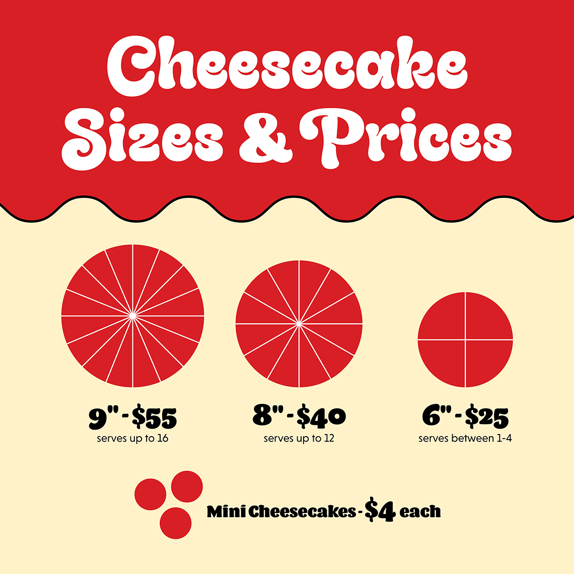 CheesecakePrice