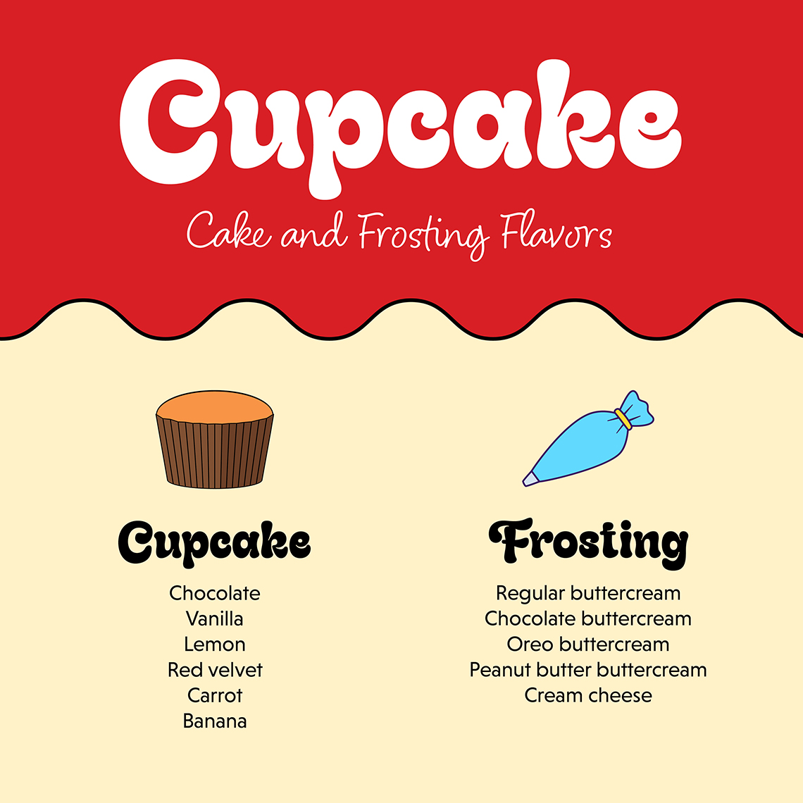 CupcakeFlavors